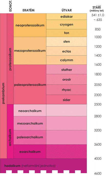 prekambrium