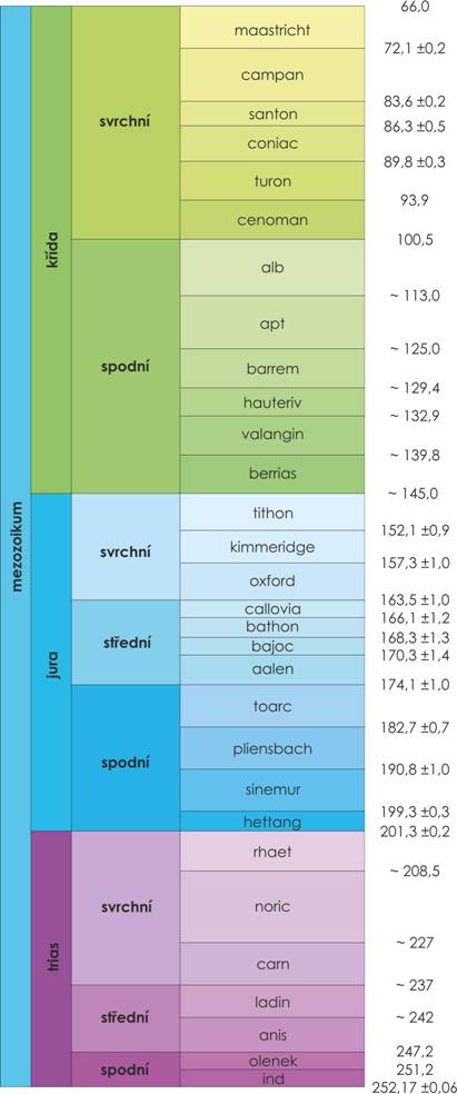 mineralogicky system