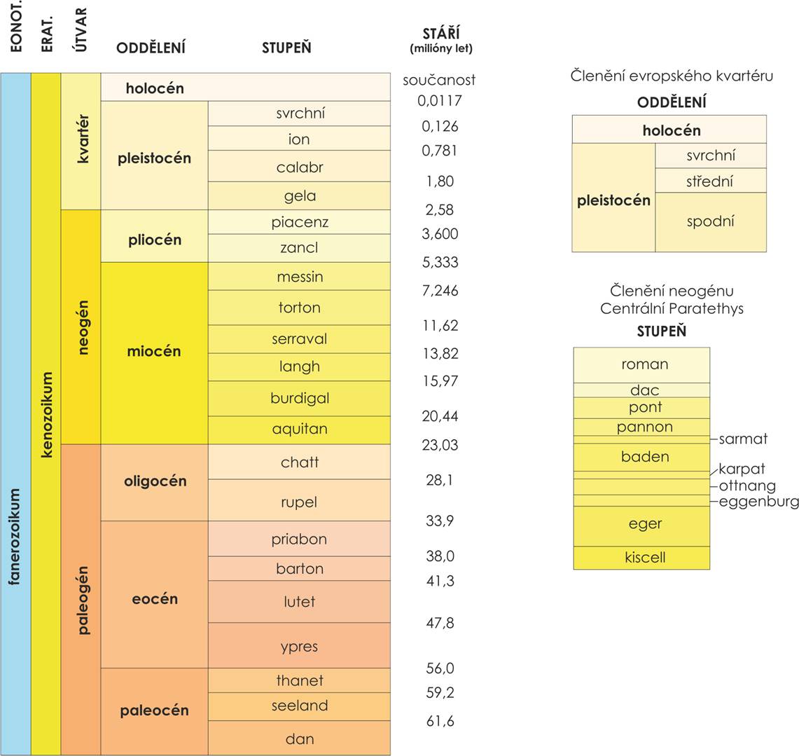 mineralogicky system